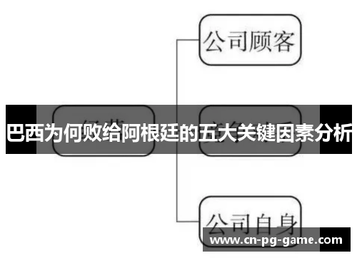 巴西为何败给阿根廷的五大关键因素分析