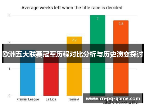 欧洲五大联赛冠军历程对比分析与历史演变探讨