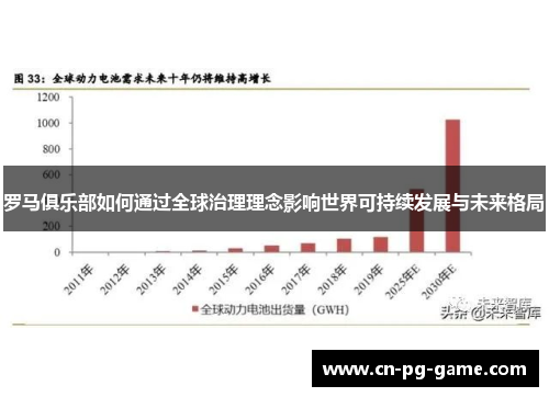 罗马俱乐部如何通过全球治理理念影响世界可持续发展与未来格局