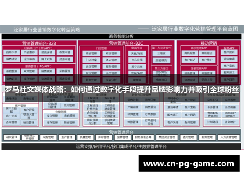 罗马社交媒体战略：如何通过数字化手段提升品牌影响力并吸引全球粉丝