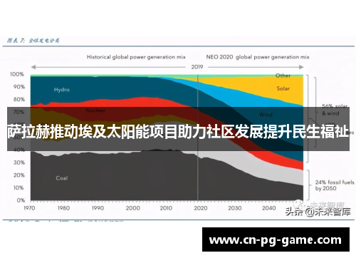 萨拉赫推动埃及太阳能项目助力社区发展提升民生福祉