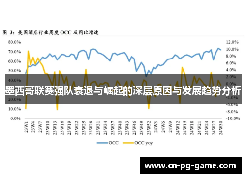 墨西哥联赛强队衰退与崛起的深层原因与发展趋势分析
