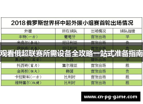 观看俄超联赛所需设备全攻略一站式准备指南