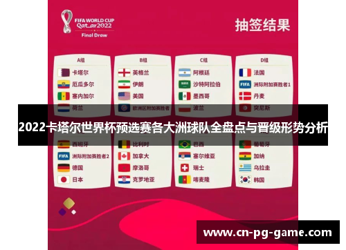 2022卡塔尔世界杯预选赛各大洲球队全盘点与晋级形势分析 2022卡塔尔世界杯预选赛各大洲球队全盘点与晋级形势分析