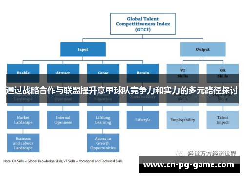 通过战略合作与联盟提升意甲球队竞争力和实力的多元路径探讨