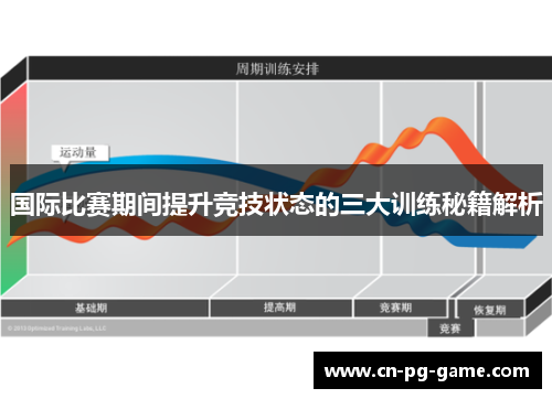 国际比赛期间提升竞技状态的三大训练秘籍解析 国际比赛期间提升竞技状态的三大训练秘籍解析