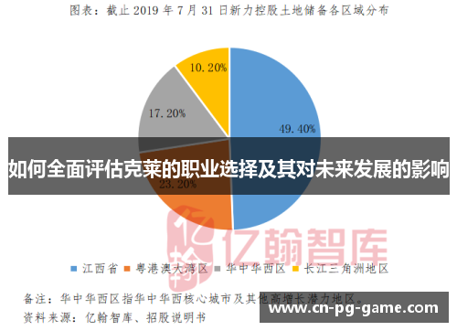 如何全面评估克莱的职业选择及其对未来发展的影响