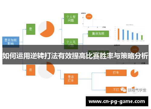 如何运用逆转打法有效提高比赛胜率与策略分析 如何运用逆转打法有效提高比赛胜率与策略分析