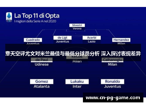 意天空评尤文对米兰最佳与最低分球员分析 深入探讨表现差异 意天空评尤文对米兰最佳与最低分球员分析 深入探讨表现差异