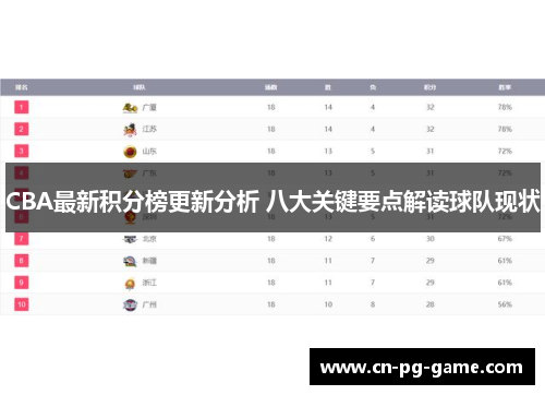 CBA最新积分榜更新分析 八大关键要点解读球队现状 CBA最新积分榜更新分析 八大关键要点解读球队现状