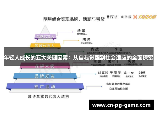 年轻人成长的五大关键因素:从自我觉醒到社会适应的全面探索 年轻人成长的五大关键因素:从自我觉醒到社会适应的全面探索