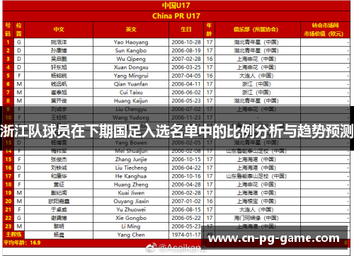 浙江队球员在下期国足入选名单中的比例分析与趋势预测