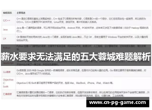 薪水要求无法满足的五大蓉城难题解析 薪水要求无法满足的五大蓉城难题解析