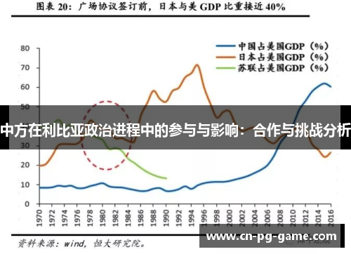 中方在利比亚政治进程中的参与与影响:合作与挑战分析 中方在利比亚政治进程中的参与与影响:合作与挑战分析