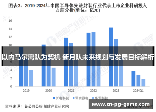 以内马尔离队为契机 新月队未来规划与发展目标解析 以内马尔离队为契机 新月队未来规划与发展目标解析