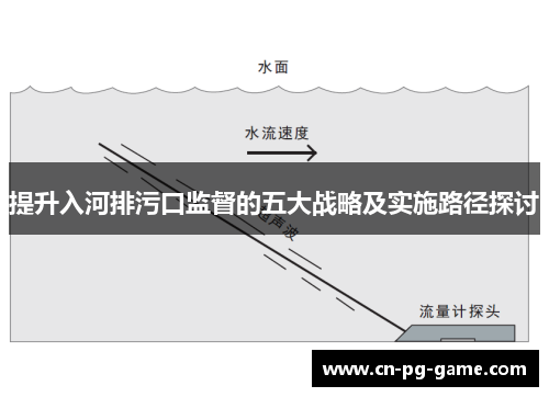 提升入河排污口监督的五大战略及实施路径探讨 提升入河排污口监督的五大战略及实施路径探讨
