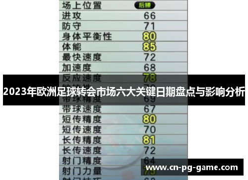 2023年欧洲足球转会市场六大关键日期盘点与影响分析 2023年欧洲足球转会市场六大关键日期盘点与影响分析