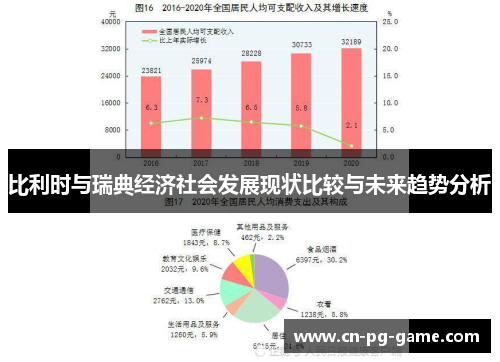 比利时与瑞典经济社会发展现状比较与未来趋势分析
