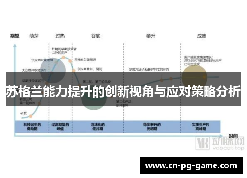 苏格兰能力提升的创新视角与应对策略分析