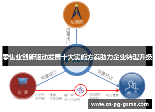 零售业创新驱动发展十大实施方案助力企业转型升级