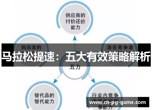 马拉松提速:五大有效策略解析 马拉松提速:五大有效策略解析