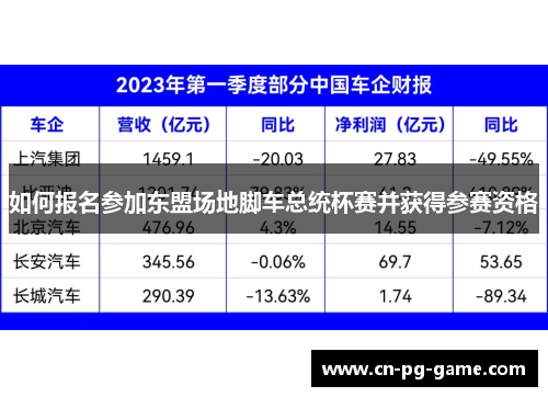 如何报名参加东盟场地脚车总统杯赛并获得参赛资格 如何报名参加东盟场地脚车总统杯赛并获得参赛资格