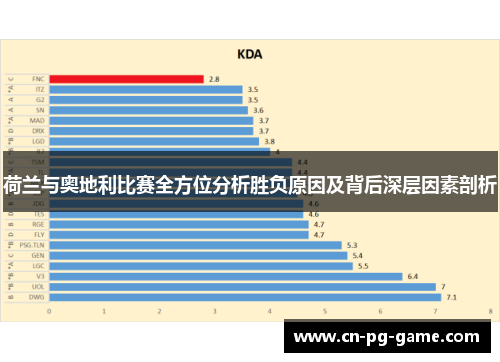 荷兰与奥地利比赛全方位分析胜负原因及背后深层因素剖析 荷兰与奥地利比赛全方位分析胜负原因及背后深层因素剖析