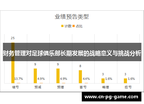 财务管理对足球俱乐部长期发展的战略意义与挑战分析
