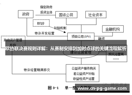 欧协联决赛规则详解：从赛制安排到加时点球的关键流程解析