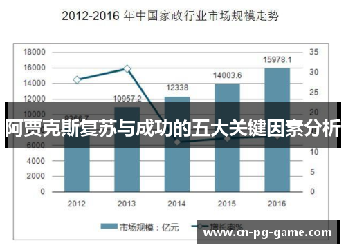 阿贾克斯复苏与成功的五大关键因素分析